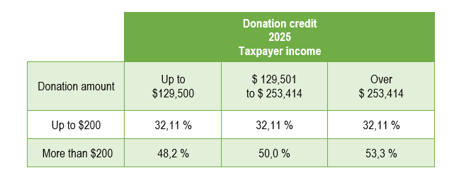 1_donation_credit_2025