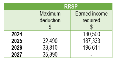 1_rrsp_max
