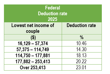 2_federal_deduction_rate