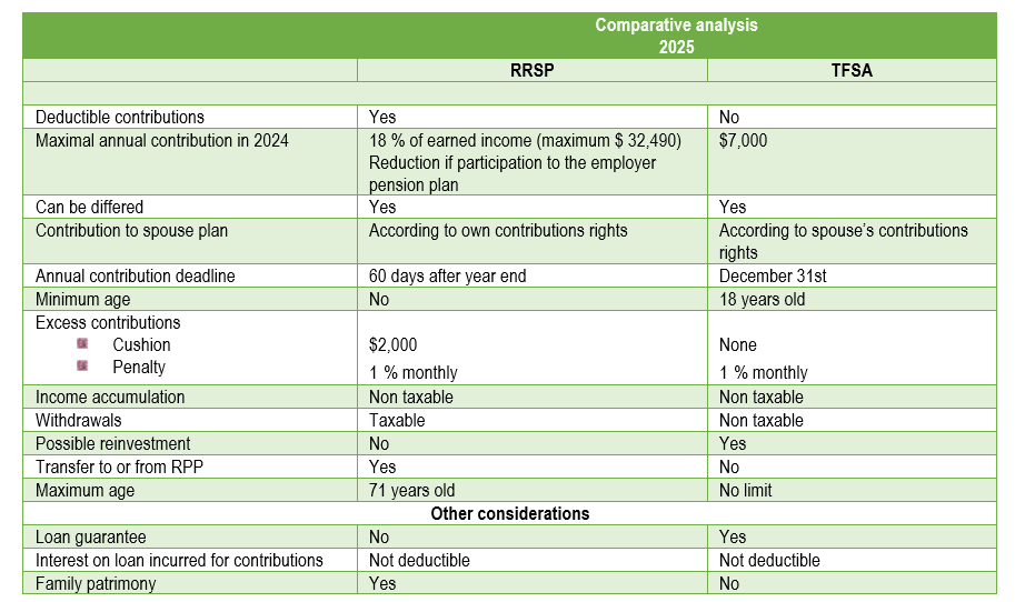 3_rrsp_vs_tfsa