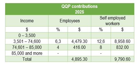 4_qpp-contribution
