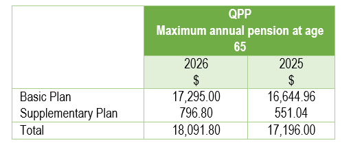 5_qpp_maximum-annual-pension