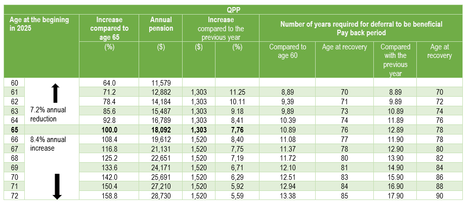 6_qpp_maximum-pension
