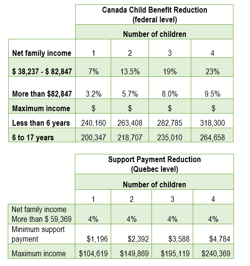 7_federal_quebec_reduction