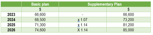 7_increase-qpp