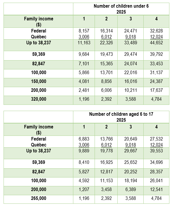 8_example_number_of_children