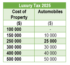 8_luxury_tax