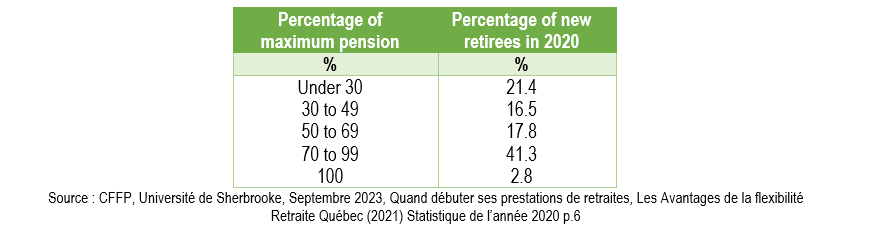 8_percentage-maximum-pension
