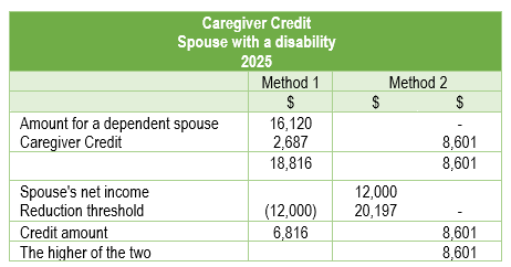 9_caregiver-credit_spouse-with-disability