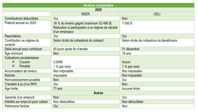 celi_analyse-comparative