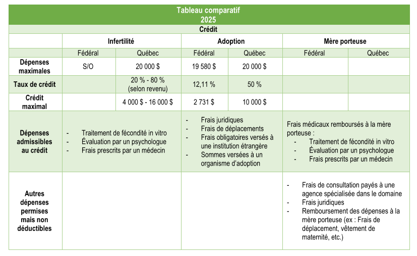 tableau-comparatif-2025